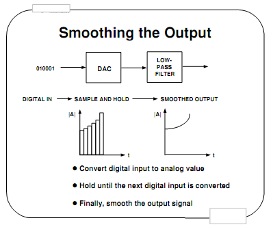 1767_Smoothing the Output.png